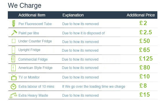 Special Deals on Garbage Clearance in Marylebone